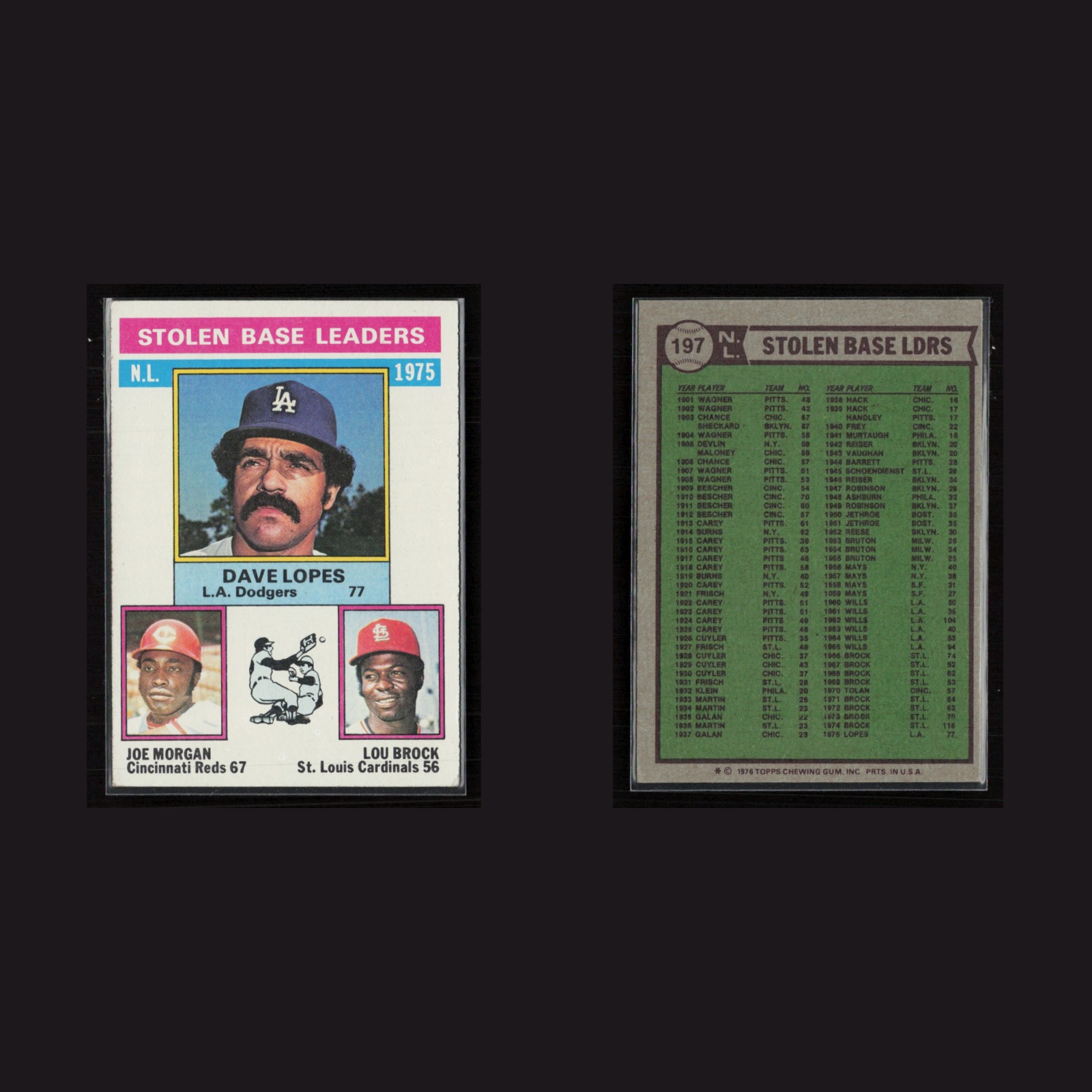 1975 NL Stolen Base Leaders (Dave Lopes / Joe Morgan / Lou Brock) #197 EX 1976 front and back scans. Card condition is Near Mint.