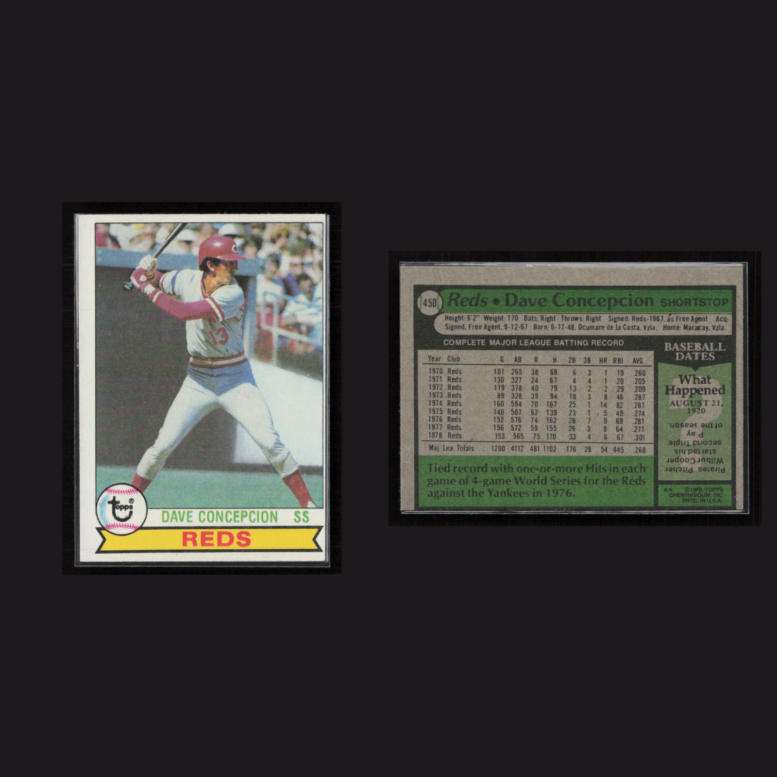 Dave Concepcion #450 NM 1979 Topps Cincinnati Reds Vintage Baseball Card MLB front and back scans. Card condition is Near Mint.