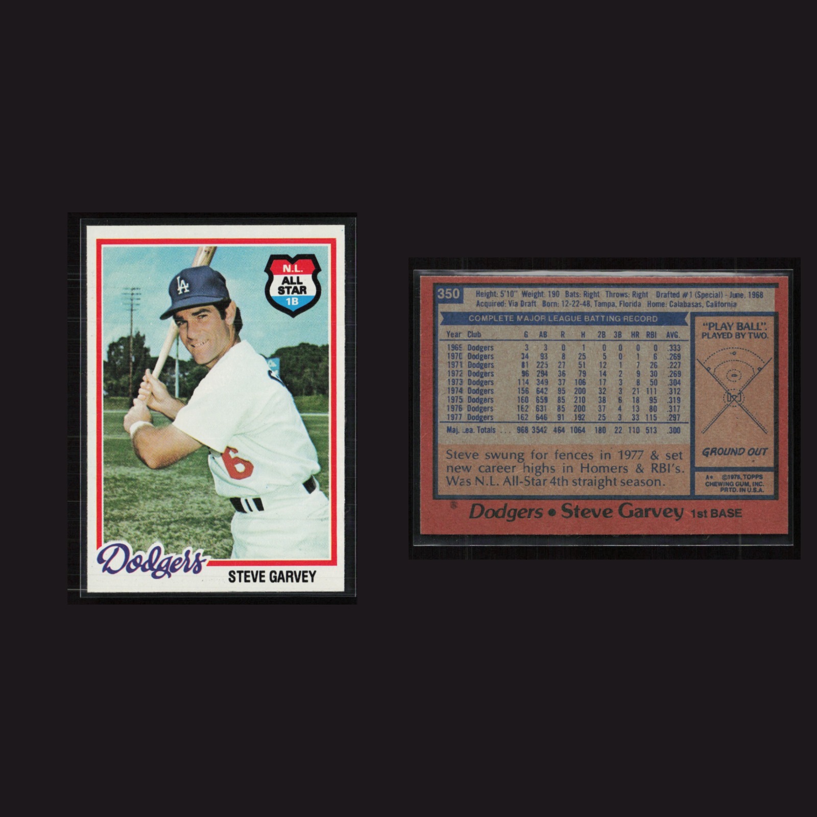 1978 Steve Garvey #350 MINT Topps Los Angeles Dodgers Vintage Baseball Card MLB front and back scans. Card condition is Near Mint.