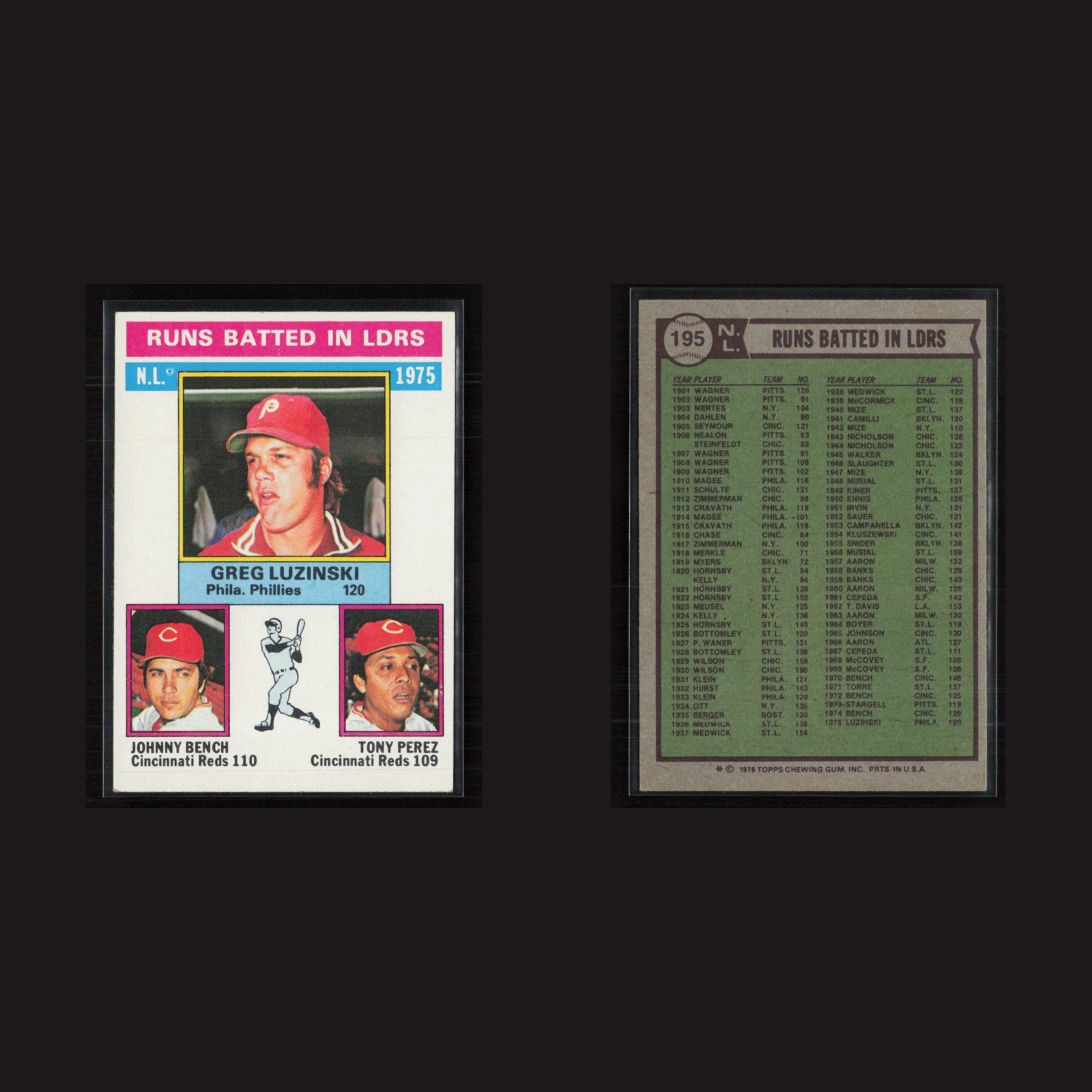 1976 1975 NL RBI Leaders (Greg Luzinski / Johnny Bench / Tony Perez) #195 EX MLB front and back scans. Card condition is Near Mint.