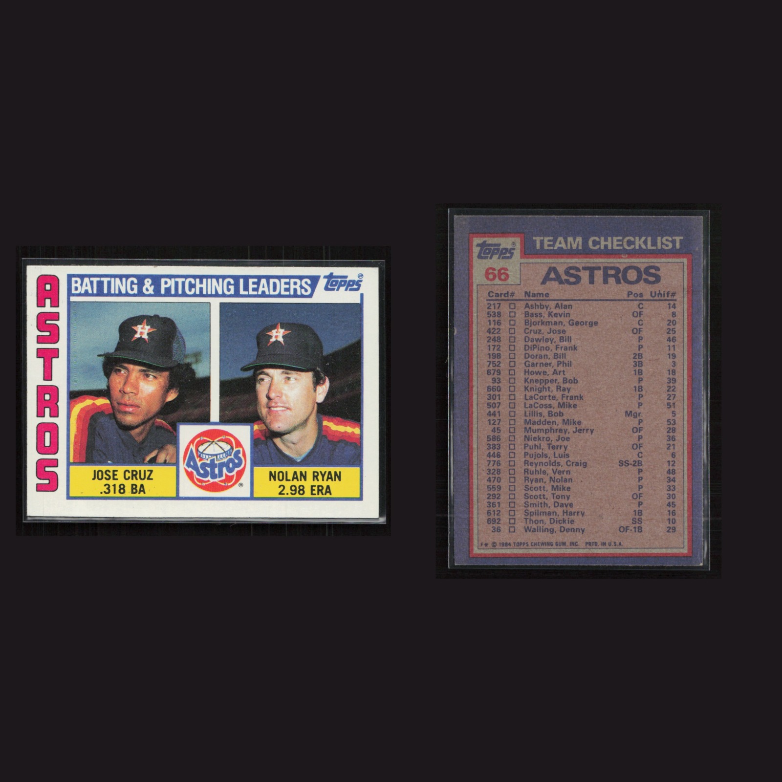 1984 Astros Leaders / Checklist #66 EX-EXMINT Topps Houston Astros Baseball Card front and back scans. Card condition is Near Mint.