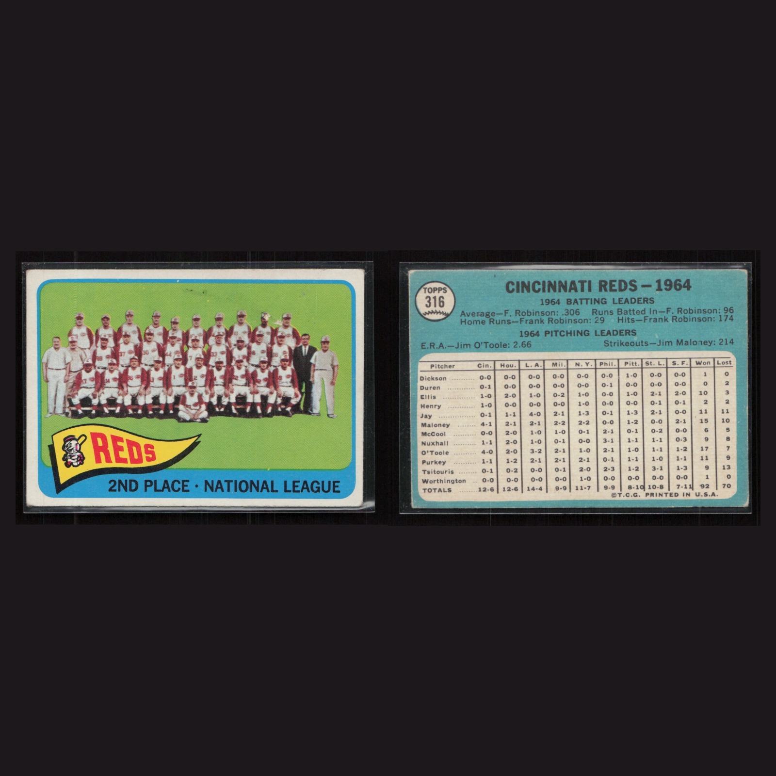 1965 Cincinnati Reds Team #316 VG-EX Topps Cincinnati Reds Vintage Baseball Card front and back scans. Card condition is Very Good-Excellent.