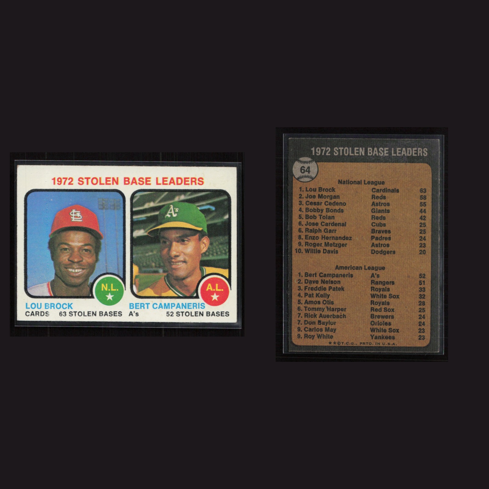 1973 Lou Brock / Bert Campaneris #64 EX Topps Vintage Baseball Card Set-Break front and back scans. Card condition is Excellent+.