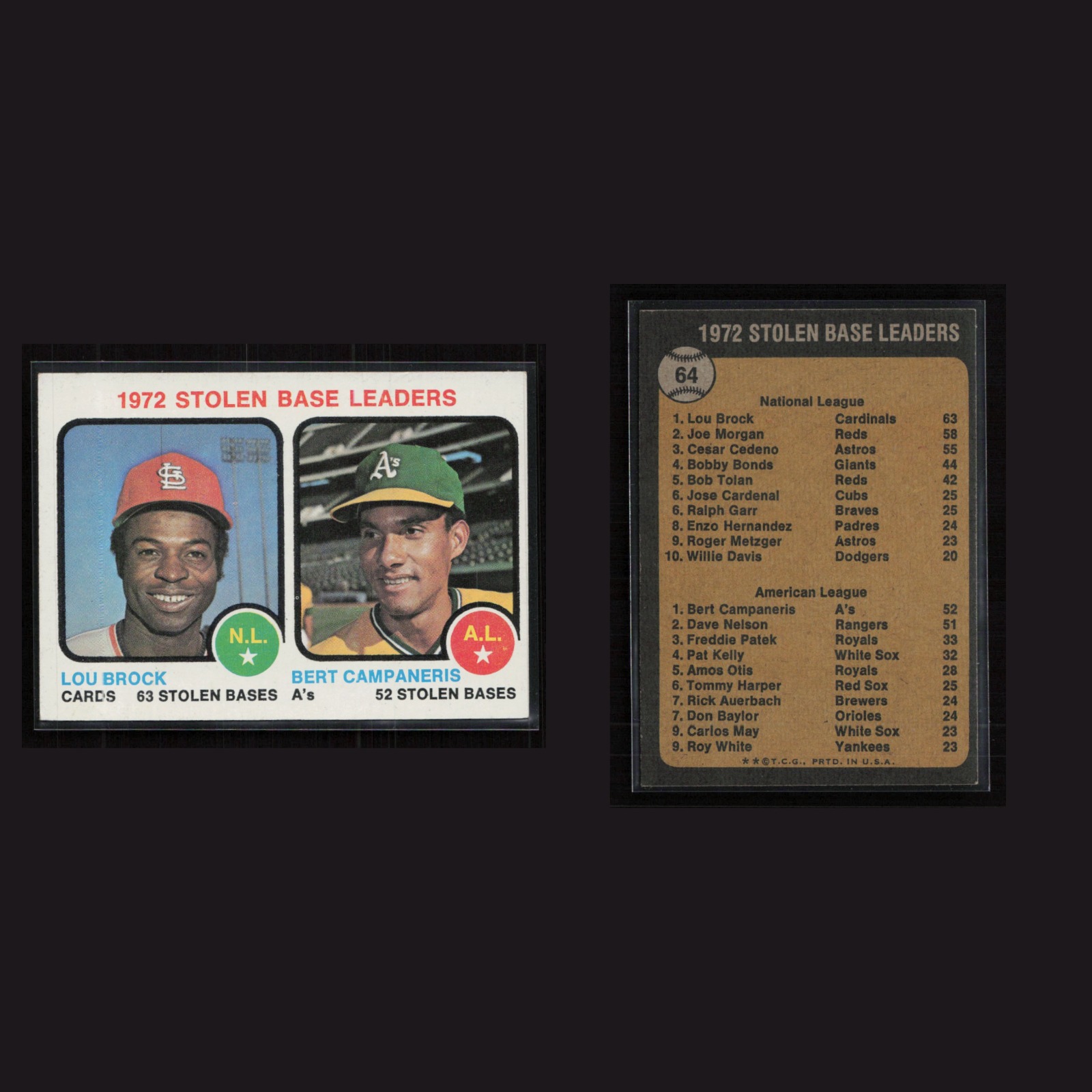 1973 Lou Brock / Bert Campaneris #64 EX-EXMINT Topps Stolen Base Leaders Vintage front and back scans. Card condition is Excellent-Near Mint.