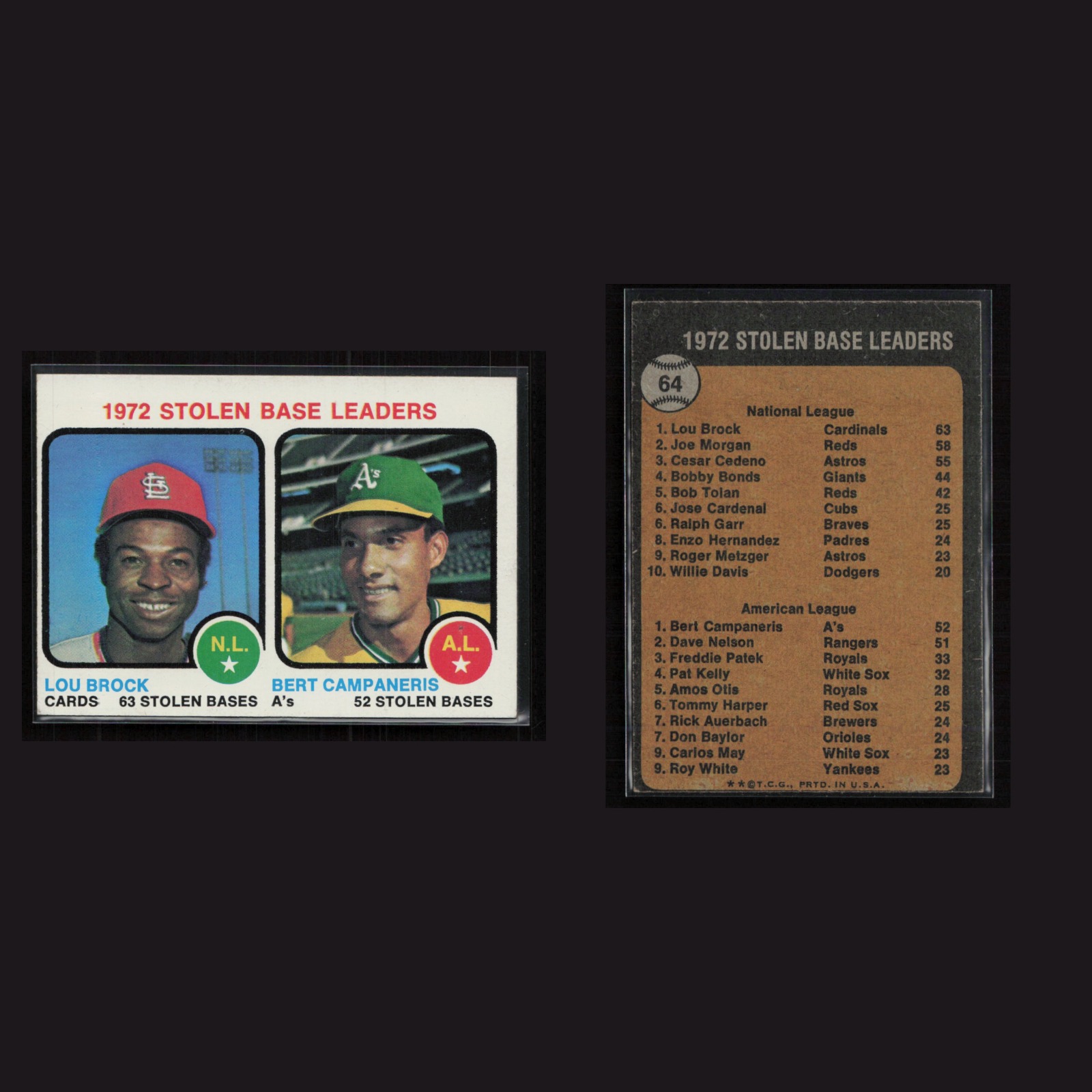 1973 Lou Brock / Bert Campaneris #64 EX-EXMINT Topps Stolen Base Leaders Vintage front and back scans. Card condition is Excellent-Mint.